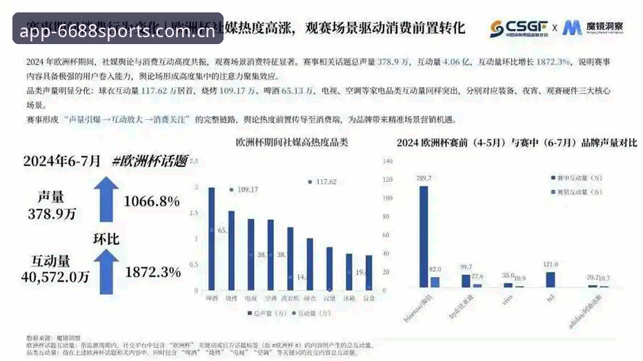 6688体育平台2026新版下载深度分析：从App体验升级看体育赛事观赛趋势变革